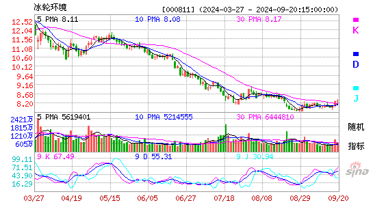 000811冰轮环境KDJ