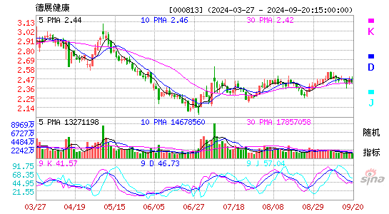 000813德展健康KDJ