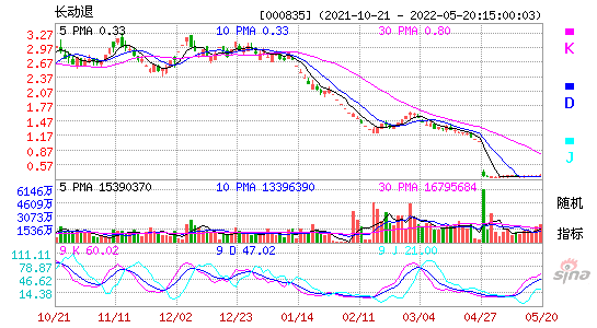 000835长动退KDJ