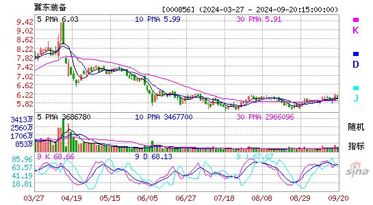 000856冀东装备KDJ