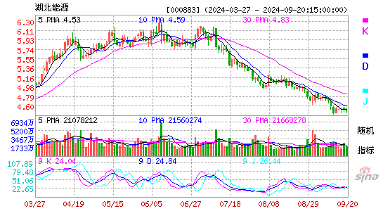 000883湖北能源KDJ