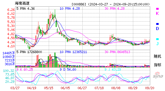 000886海南高速KDJ