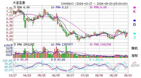 000910大亚圣象KDJ