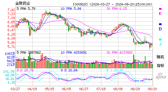 000919金陵药业KDJ