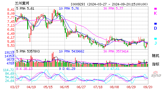 000929兰州黄河KDJ