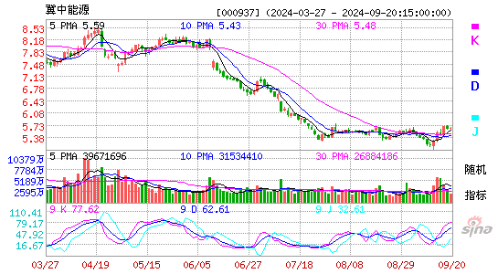 000937冀中能源KDJ