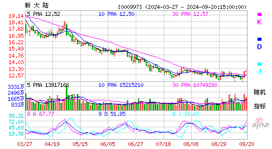 000997新大陆KDJ