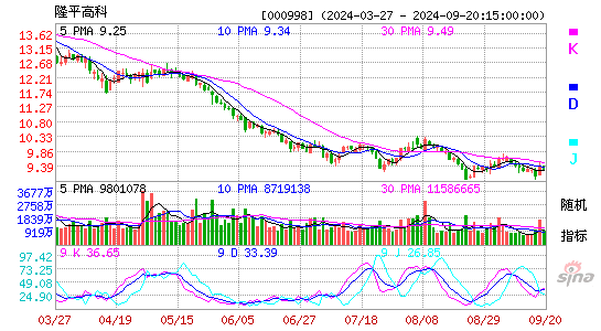 000998隆平高科KDJ