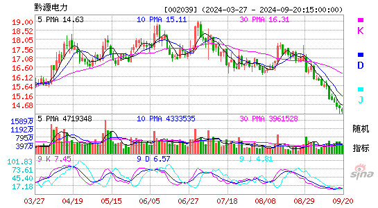 002039黔源电力KDJ