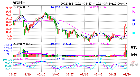 002066瑞泰科技KDJ