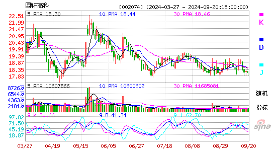002074国轩高科KDJ