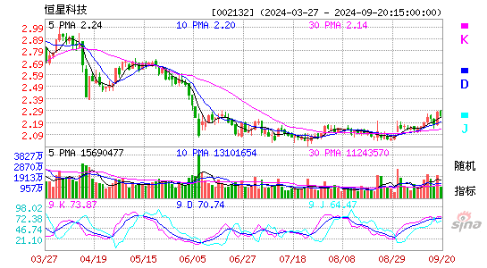 002132恒星科技KDJ