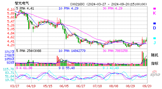 002169智光电气KDJ