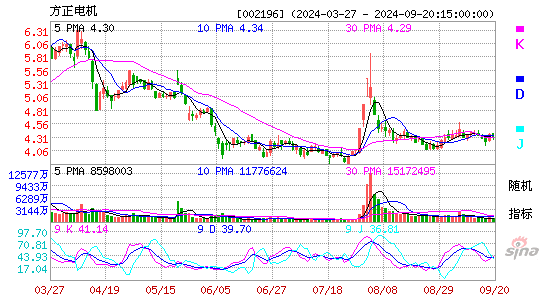 002196方正电机KDJ