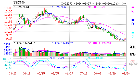 002237恒邦股份KDJ