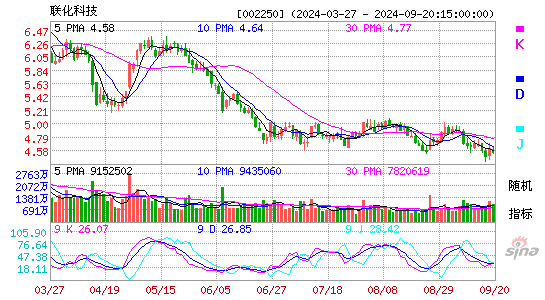 002250联化科技KDJ