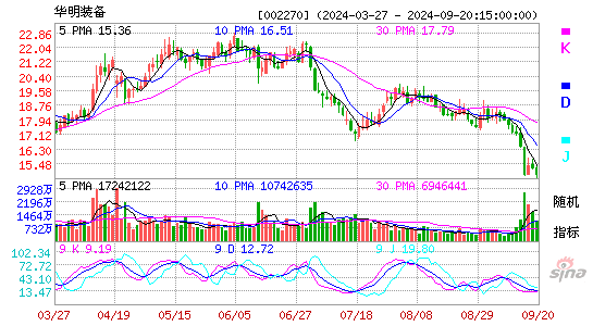 002270华明装备KDJ