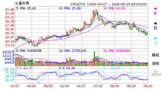 002273水晶光电KDJ
