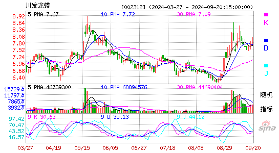 002312川发龙蟒KDJ