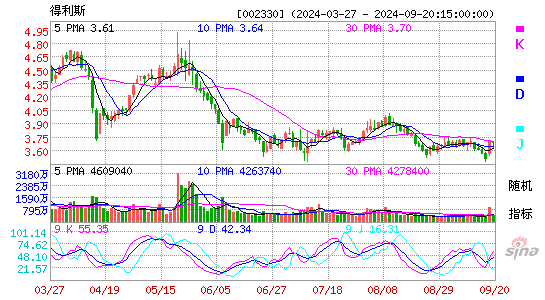 002330得利斯KDJ