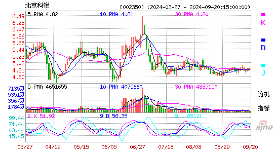 002350北京科锐KDJ