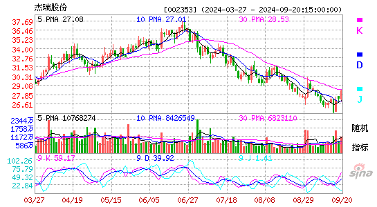 002353杰瑞股份KDJ