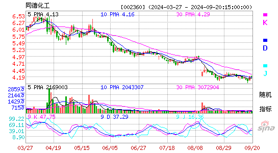 002360同德化工KDJ