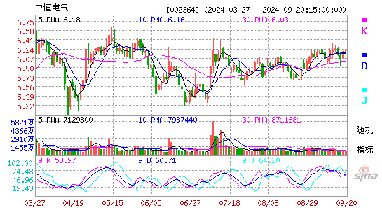 002364中恒电气KDJ