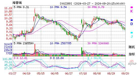 002399海普瑞KDJ