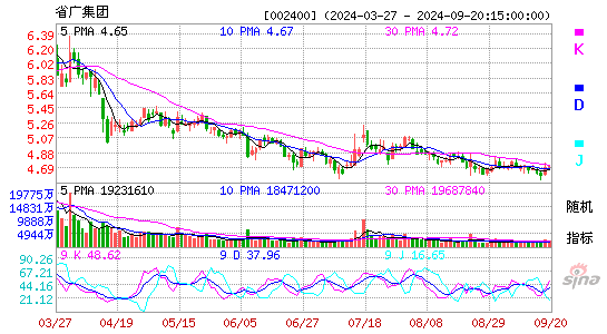 002400省广集团KDJ