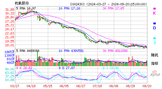 002430杭氧股份KDJ