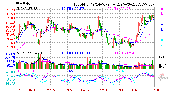 002444巨星科技KDJ