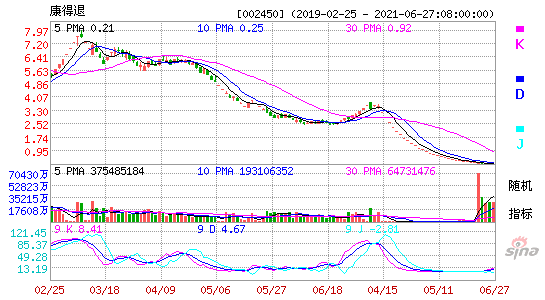 002450康得退KDJ