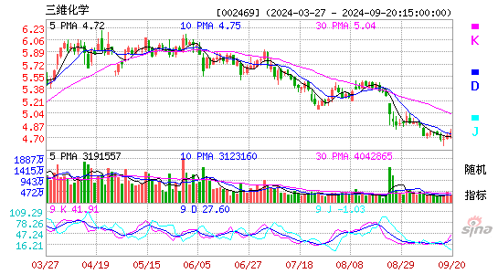 002469三维化学KDJ