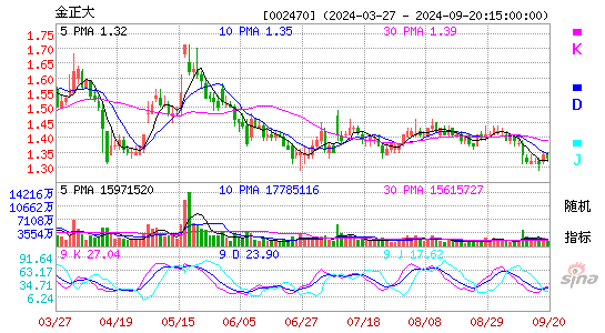 002470ST金正KDJ