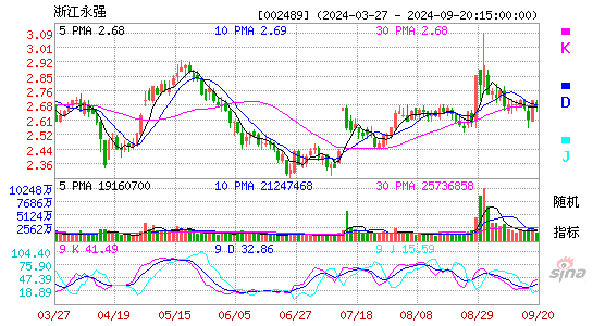 002489浙江永强KDJ