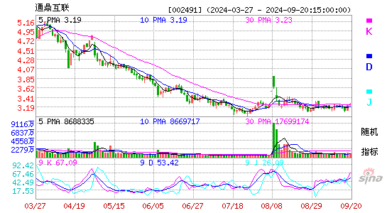 002491通鼎互联KDJ