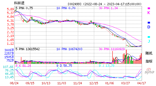 002499科林退KDJ