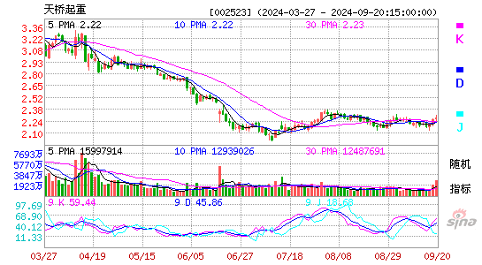 002523天桥起重KDJ