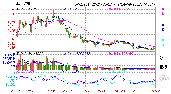 002526山东矿机KDJ