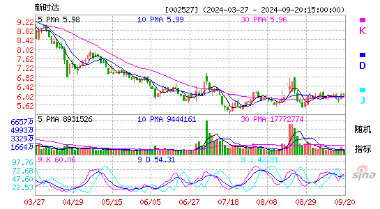002527新时达KDJ