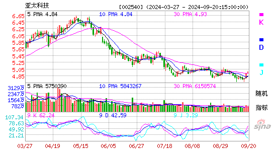 002540亚太科技KDJ