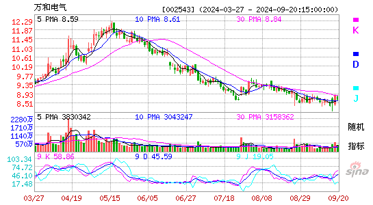002543万和电气KDJ