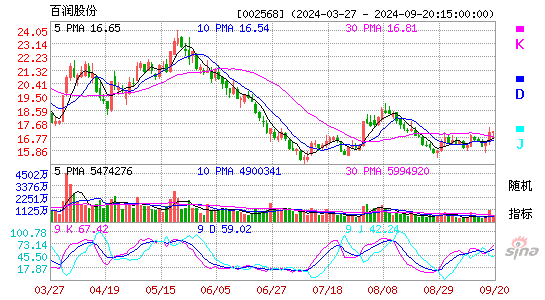 002568百润股份KDJ