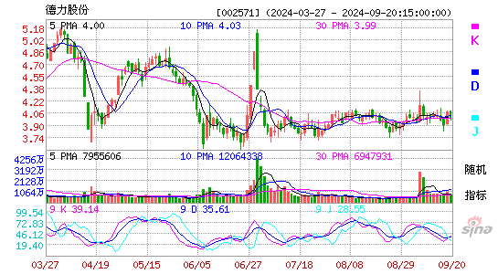 002571德力股份KDJ