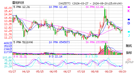 002577雷柏科技KDJ