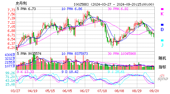 002588史丹利KDJ