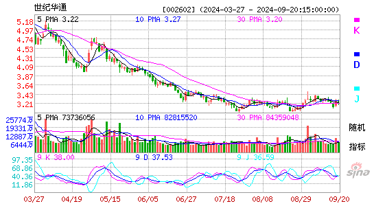 002602世纪华通KDJ