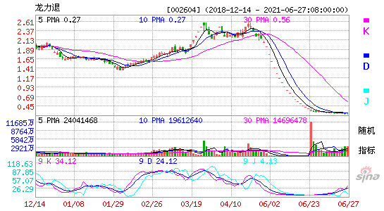002604龙力退KDJ