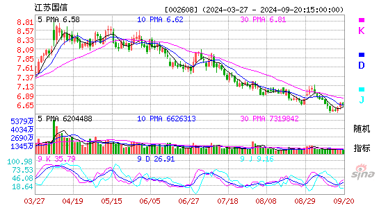 002608江苏国信KDJ